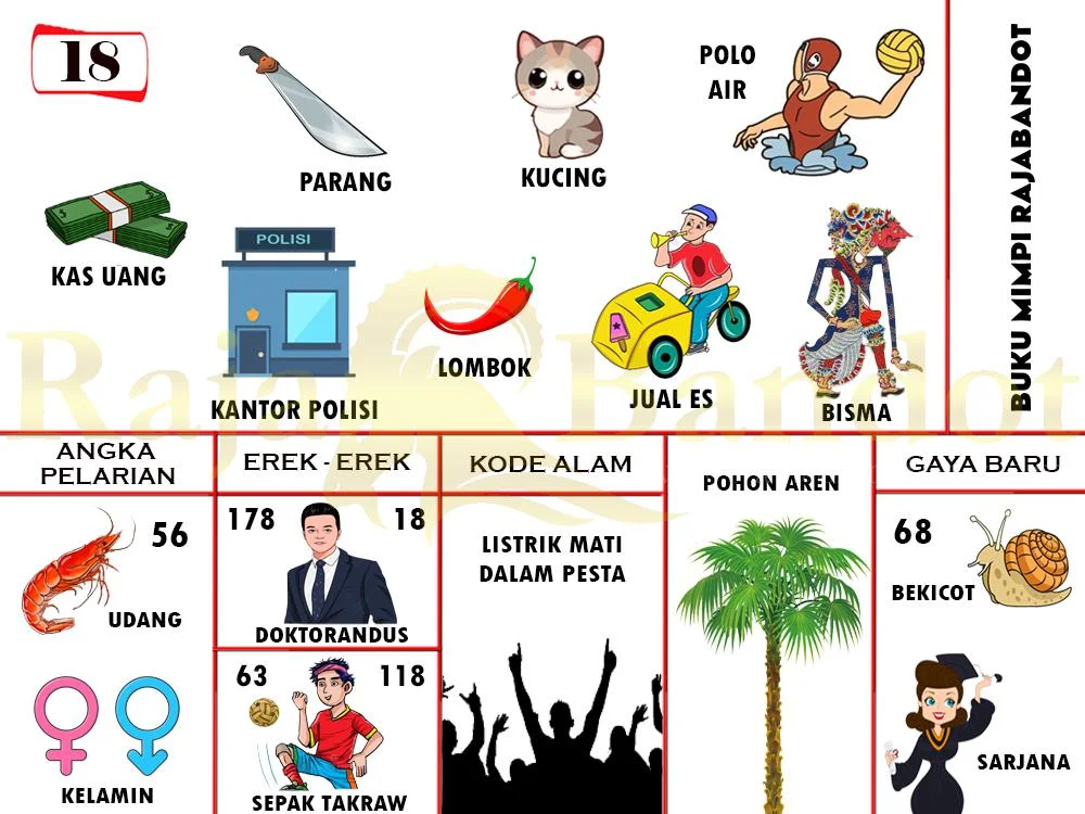 buku mimpi erek erek togel 18