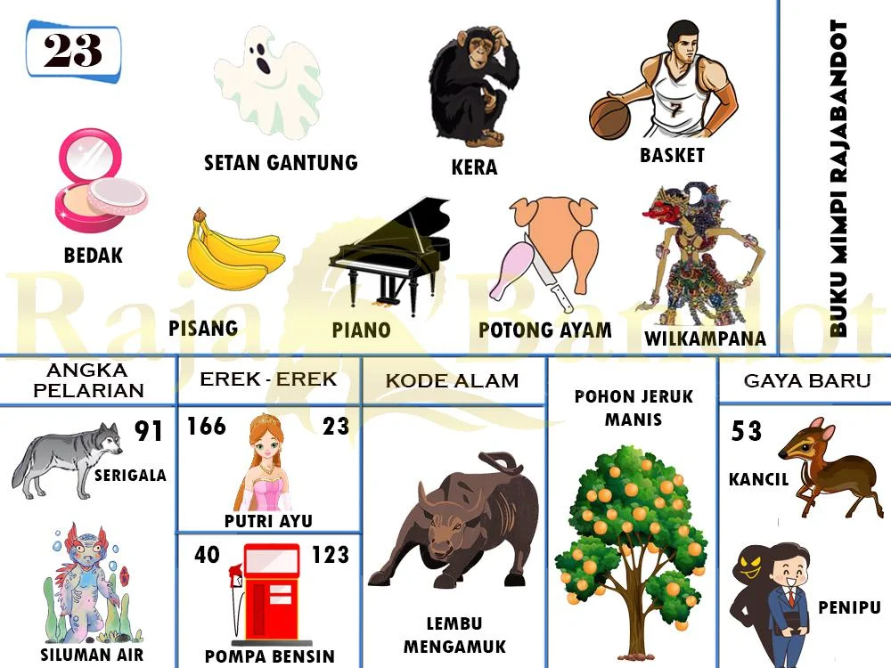 buku mimpi erek erek togel 23