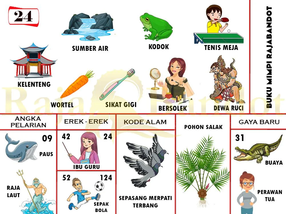 buku mimpi erek erek togel 24