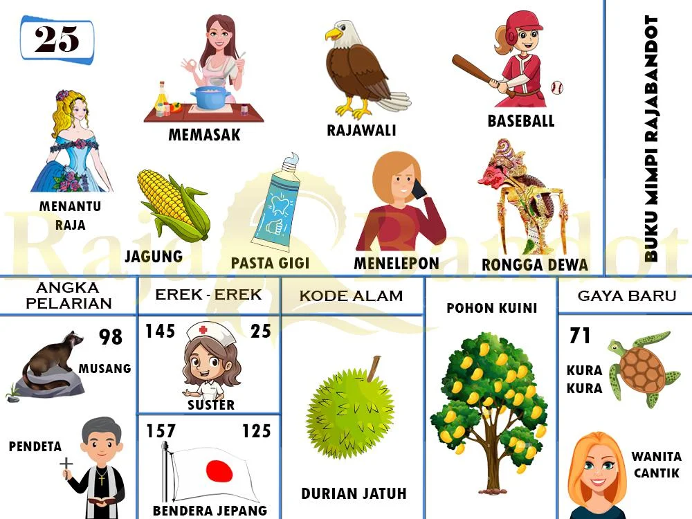 buku mimpi erek erek togel 25