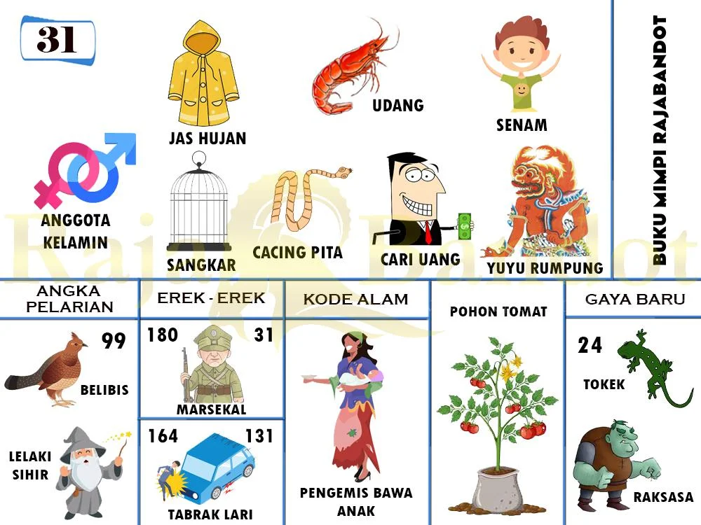buku mimpi erek erek togel 31