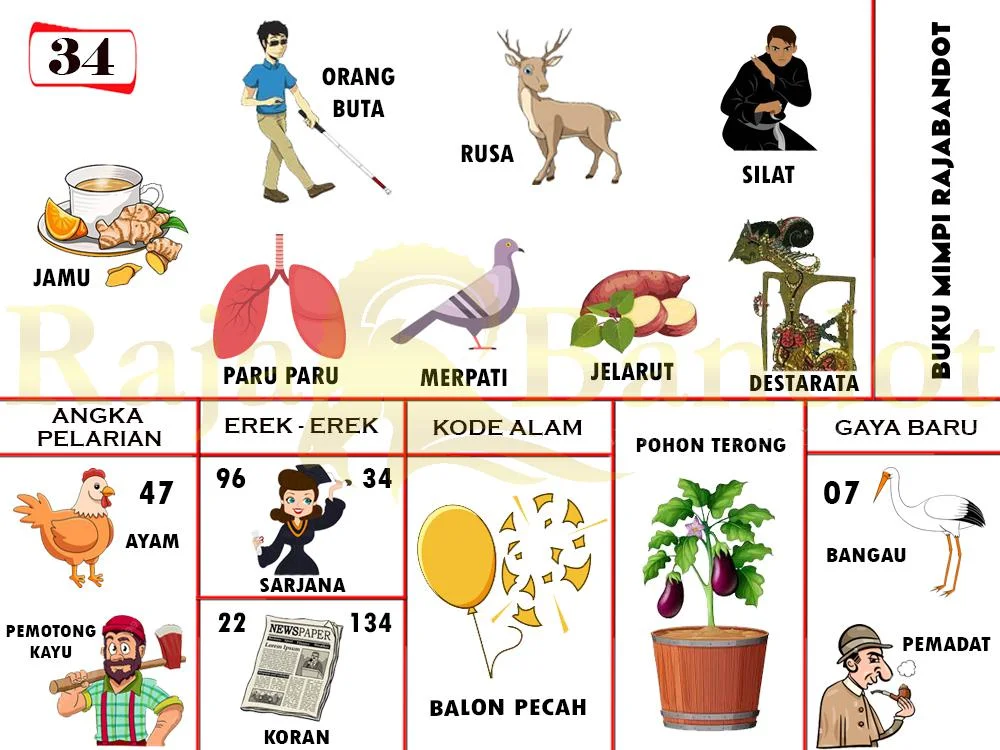 buku mimpi erek erek togel 34