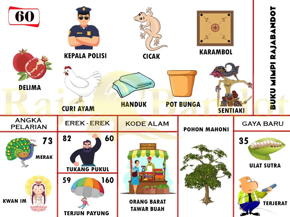 buku mimpi erek erek togel 60