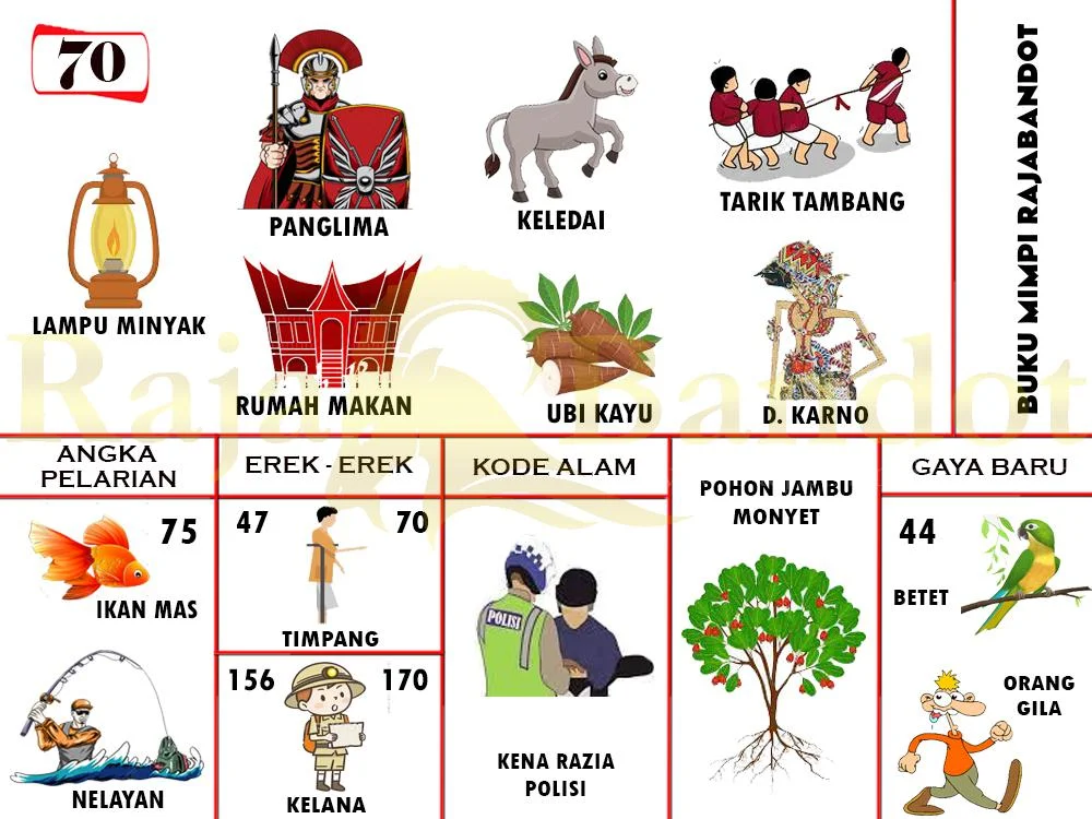 buku mimpi erek erek togel 70
