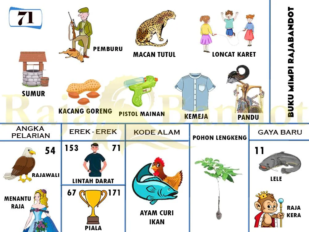 buku mimpi erek erek togel 71