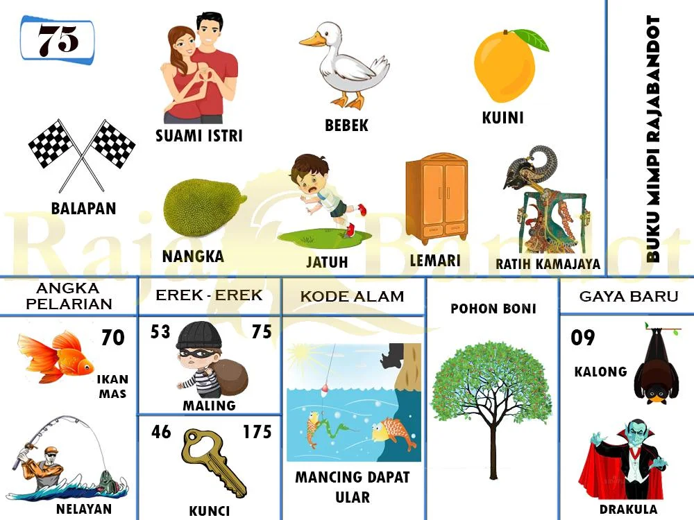 buku mimpi erek erek togel 75