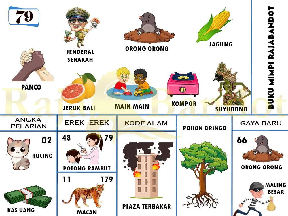 buku mimpi erek erek togel 79