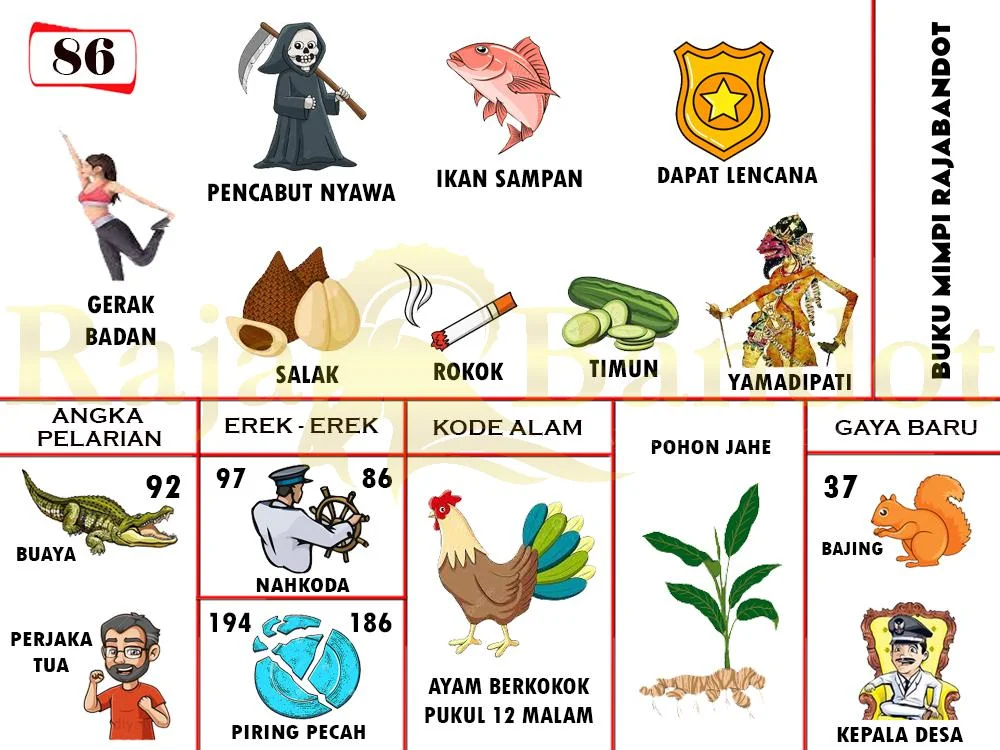 buku mimpi erek erek togel 86